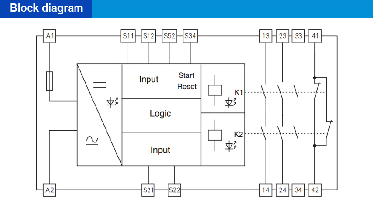DO Signal (SIS) | 24V DC | 1NO | 3A